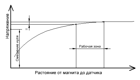 Рабочая зона.GIF