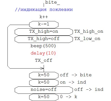 задержка.jpg